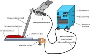 Як вибрати побутовий зварювальний апарат на чому ґрунтуватися (Сварка різний металів) Як вибрати побутовий зварювальний апарат на чому ґрунтуватися