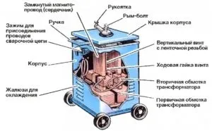 Як вибрати побутовий зварювальний апарат на чому ґрунтуватися (апарат) Як вибрати побутовий зварювальний апарат на чому ґрунтуватися