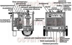 Як вибрати побутовий зварювальний апарат на чому ґрунтуватися (зварювальний) Як вибрати побутовий зварювальний апарат на чому ґрунтуватися
