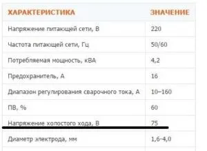 Як вибрати побутовий зварювальний апарат на чому ґрунтуватися (характеристики виходячи цілей) Як вибрати побутовий зварювальний апарат на чому ґрунтуватися