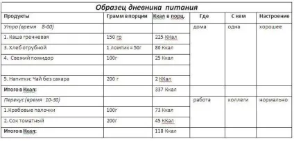 Як вести харчовий щоденник і ... навіщо, як схуднути (харчової) Як вести харчовий щоденник і ... навіщо, як схуднути