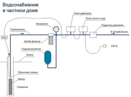 Як вибрати гідроакумулятор для систем водопостачання (гідроакумулятор для систем водопостачання ціни як вибрати схема підключення) Як вибрати гідроакумулятор для систем водопостачання