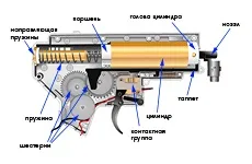 Як вибрати страйкбольної зброї