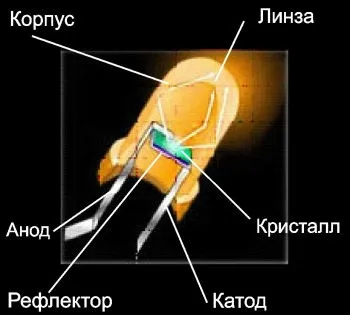 Як виглядає діод фото, види діодів, діоди фото (документи) Як виглядає діод фото, види діодів, діоди фото