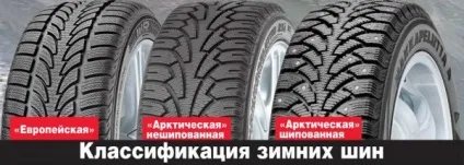 Як вибрати зимову гуму для автомобіля типи зимових шин (гуму) Як вибрати зимову гуму для автомобіля типи зимових шин