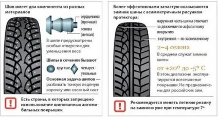 Як вибрати зимову гуму для автомобіля типи зимових шин (зимових) Як вибрати зимову гуму для автомобіля типи зимових шин