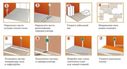 Як виконати настил плитки на влаштований електричний тепла підлога