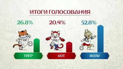 Як виглядає талісман чс-2018 хто автор талісмана чм-2018 (талісман чс-2018) Як виглядає талісман чс-2018 хто автор талісмана чм-2018