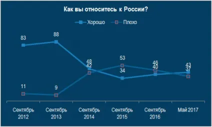 Як ви ставитеся до України голос Севастополя - новини Новоросії, ситуація на Україні сьогодні (аналітика) Як ви ставитеся до України голос Севастополя - новини Новоросії, ситуація на Україні сьогодні
