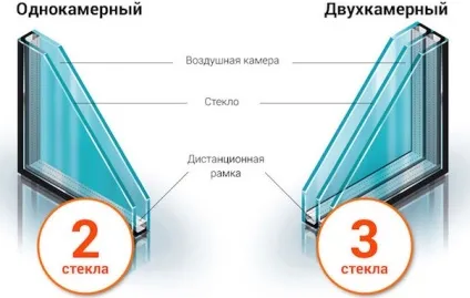 Як вибрати розмір вікна в дерев'яному будинку рекомендації по вибору розміру вікон в будинку (будинку) Як вибрати розмір вікна в дерев'яному будинку рекомендації по вибору розміру вікон в будинку