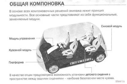 Як виглядає автомобіль, який збирається випускати михайло Прохоров (Прохоров) Як виглядає автомобіль, який збирається випускати михайло Прохоров