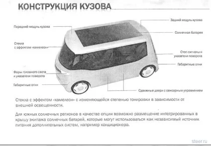 Як виглядає автомобіль, який збирається випускати михайло Прохоров (автомобіль) Як виглядає автомобіль, який збирається випускати михайло Прохоров