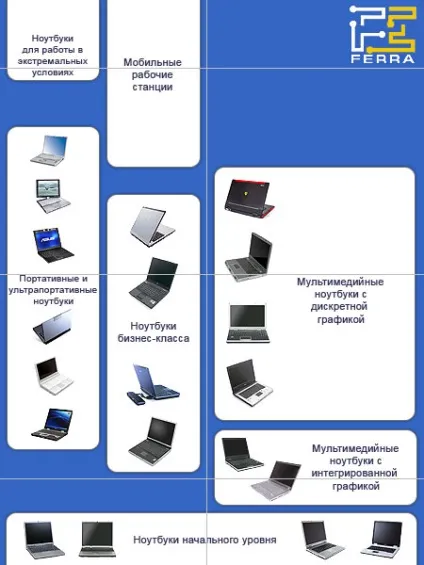 Як вибрати ноутбук які критерії потрібно знати, щоб не помилитися (швидкістю обертання шпинделя) Як вибрати ноутбук які критерії потрібно знати, щоб не помилитися