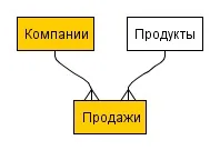 Як зберігаються дані в базі даних, supasoft (даних) Як зберігаються дані в базі даних, supasoft