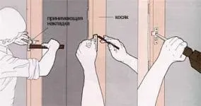 Як врізати замок в дерев'яні двері (установка фурнітури в двері) Як врізати замок в дерев'яні двері