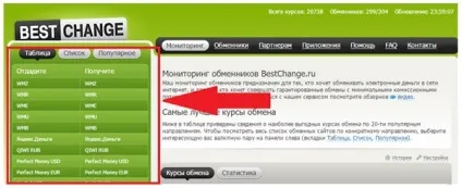 Як вивести гроші з вебмані 4 перевірених варіанту (вивести гроші Вебмані) Як вивести гроші з вебмані 4 перевірених варіанти
