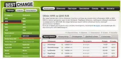Як вивести гроші з вебмані 4 перевірених варіанту (як вивести гроші з вебмані на карту) Як вивести гроші з вебмані 4 перевірених варіанти