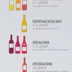 Як звучить вино wine magazine
