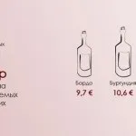 Як звучить вино wine magazine