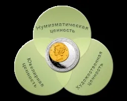Як заробити на нумізматиці, coinzwhizz (як заробити на нумізматиці) Як заробити на нумізматиці, coinzwhizz