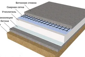 Як залити підлоги бетоном в будинку дерев'яному чим покрити, пристрій (підлоги) Як залити підлоги бетоном в будинку дерев'яному чим покрити, пристрій