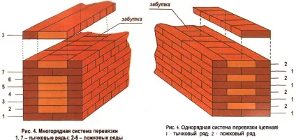 Як зашпаклювати цегляну стіну поради майстра (Після того буде) Як зашпаклювати цегляну стіну поради майстра