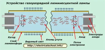 Як залежить опір від температури (опору) Як залежить опір від температури