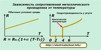 Як залежить опір від температури (залежить) Як залежить опір від температури