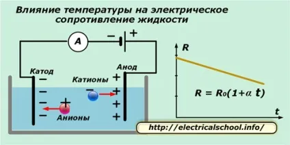 Як залежить опір від температури (час) Як залежить опір від температури