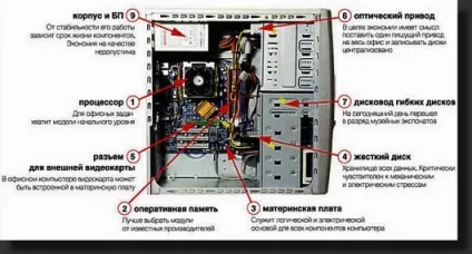 Як зарядити акумулятор за допомогою комп'ютера, схема-авто - вироби для авто своїми руками (зарядити) Як зарядити акумулятор за допомогою комп'ютера, схема-авто - вироби для авто своїми руками