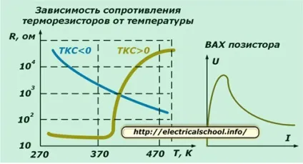Як залежить опір від температури (прикладеного) Як залежить опір від температури