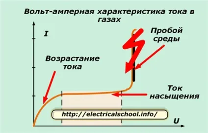 Як залежить опір від температури (амперметр) Як залежить опір від температури
