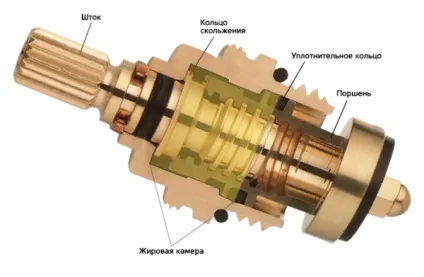 Як замінити кран буксу в смесітелеінструкція по монтажу своїми руками, особливо заміни, як (кран) Як замінити кран буксу в смесітелеінструкція по монтажу своїми руками, особливо заміни, як