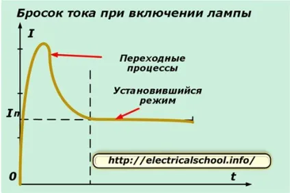 Як залежить опір від температури (напруження) Як залежить опір від температури