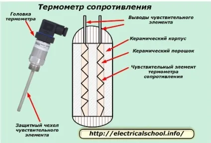 Як залежить опір від температури (електричного) Як залежить опір від температури