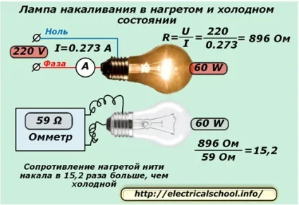 Як залежить опір від температури (між) Як залежить опір від температури