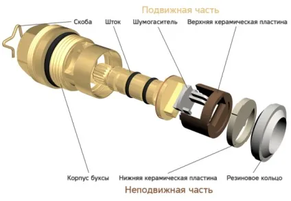 Як замінити кран буксу в смесітелеінструкція по монтажу своїми руками, особливо заміни, як (своїми) Як замінити кран буксу в смесітелеінструкція по монтажу своїми руками, особливо заміни, як