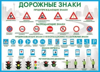 Як запам'ятати правила пдд і знаки як швидко вивчити квитки пдд