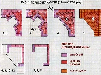 Каміни з цегли своїми руками - будівництво, креслення, дизайн (креслення) Каміни з цегли своїми руками - будівництво, креслення, дизайн