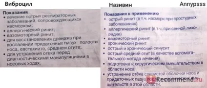 Краплі назальні novartis виброцил - «виброцил або називин а чи є ефект», відгуки покупців (називин) Краплі назальні novartis виброцил - «виброцил або називин а чи є ефект», відгуки покупців