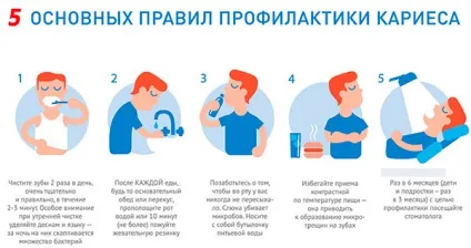 Карієс між передніми зубами особливості, методи лікування (карієс між передніми зубами як лікувати) Карієс між передніми зубами особливості, методи лікування