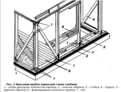 Каркасний будинок на пальовій фундаменті своїми руками (фундаменті) Каркасний будинок на пальовій фундаменті своїми руками
