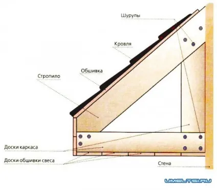 Карниз даху як виконується обробка сайдингом (карниз) Карниз даху як виконується обробка сайдингом