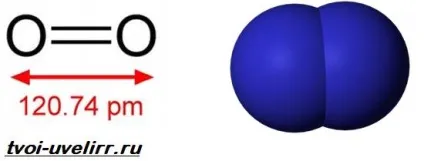 кисень газ