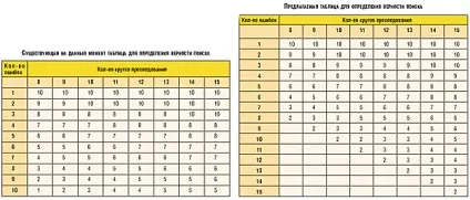 До випробувань норних - мисливські собаки
