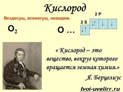 кисень газ