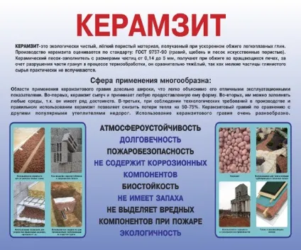 Керамзит фото, технічні характеристики і властивості, щільність, теплопровідність, питома вага, (технічні) Керамзит фото, технічні характеристики і властивості, щільність, теплопровідність, питома вага,