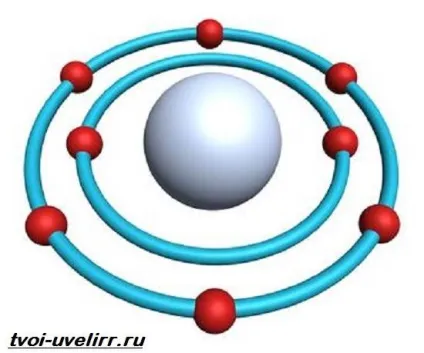 кисень газ