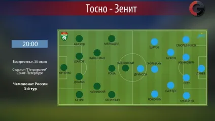 Локомотив і зеніт продовжать перемагати (локомотив м (футбол)) Локомотив і зеніт продовжать перемагати