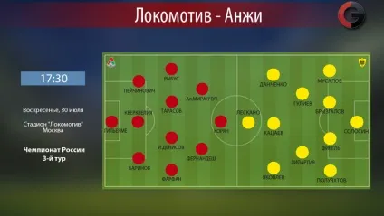 Локомотив і зеніт продовжать перемагати (Бней-Єгуда) Локомотив і зеніт продовжать перемагати